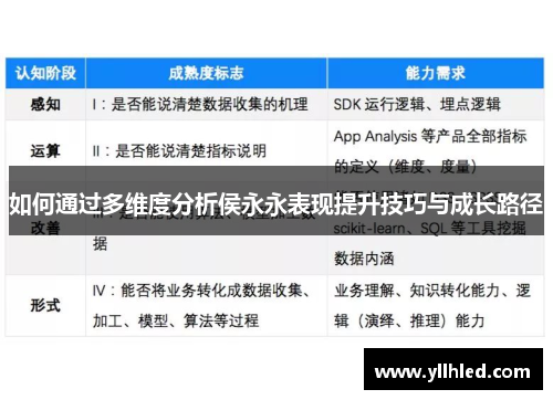 如何通过多维度分析侯永永表现提升技巧与成长路径