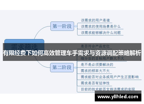 有限经费下如何高效管理车手需求与资源调配策略解析