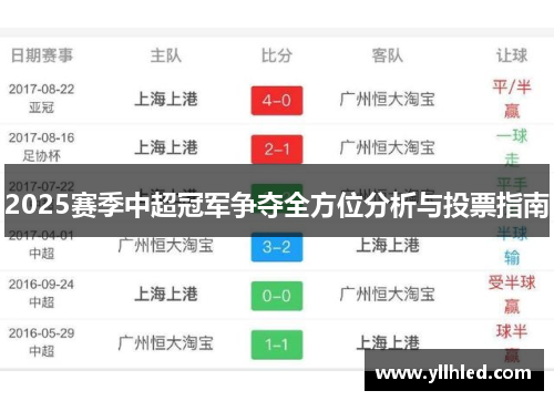 2025赛季中超冠军争夺全方位分析与投票指南