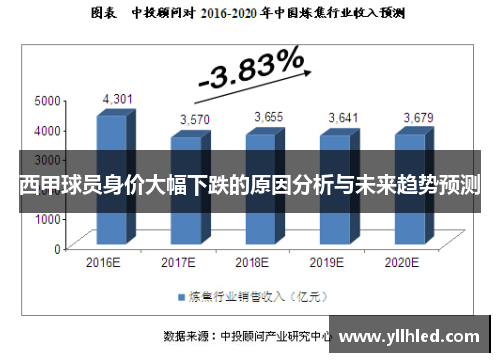 西甲球员身价大幅下跌的原因分析与未来趋势预测