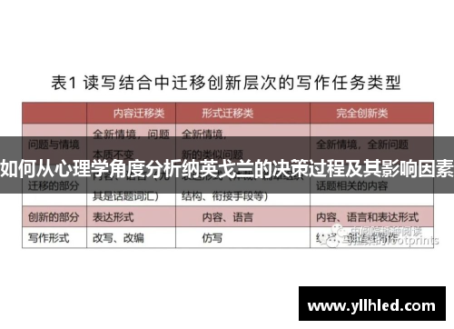 如何从心理学角度分析纳英戈兰的决策过程及其影响因素 如何从心理学角度分析纳英戈兰的决策过程及其影响因素