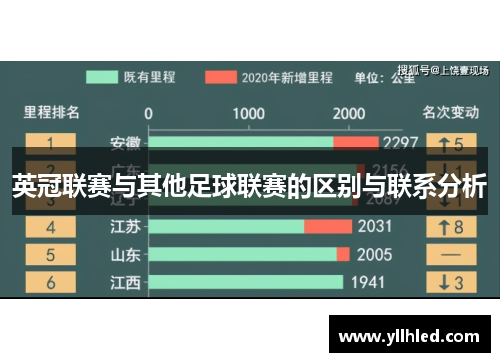英冠联赛与其他足球联赛的区别与联系分析 英冠联赛与其他足球联赛的区别与联系分析